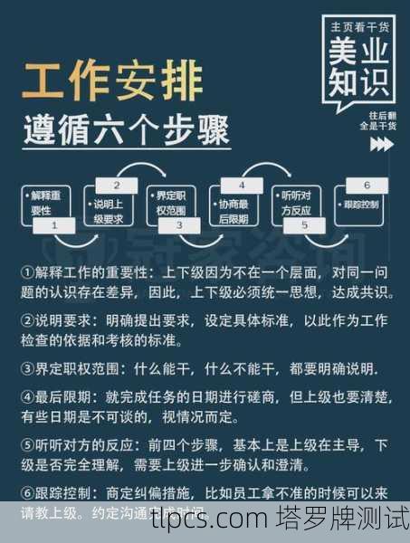 请遵循以下步骤进行