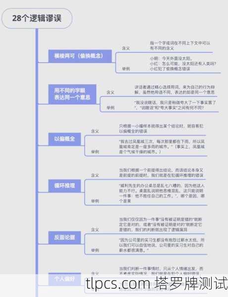 以下是对你问题的几种可能性解读