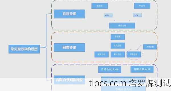 这是一个非常热门且复杂的领域,涉及到法律、平台规则、商业模式和玄学内容等多个层面。我将为你全面解析,并提供清晰的行动指南