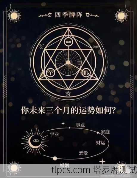 2022年整体运势咋样？塔罗牌给你透个底儿！