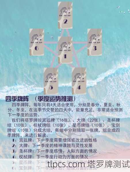 塔罗四季，牌阵中的时间流转与生命韵律