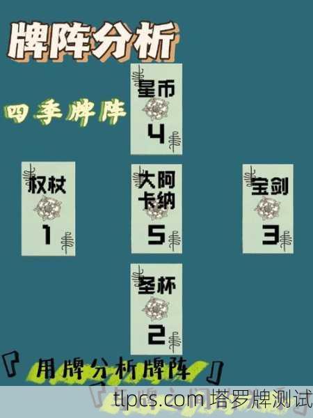 塔罗四季，牌阵中的时间流转与生命韵律