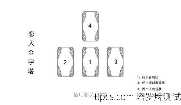 在塔罗牌体系中，黑白色通常不直接作为独立的牌面颜色出现，但它们在牌面艺术、象征意义和解读中具有重要含义。以下是黑白色在塔罗牌中的常见象征