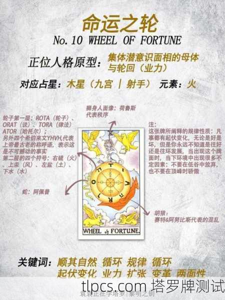 测测你的替身塔罗牌,一张牌揭露你的隐藏人格与命运轨迹