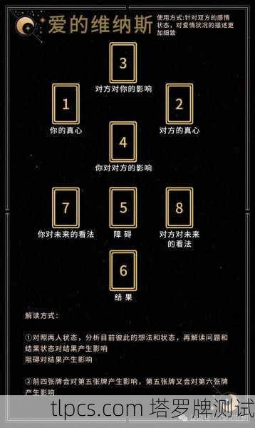 塔罗牌的秘密居所，我的日常放置仪式与能量守护