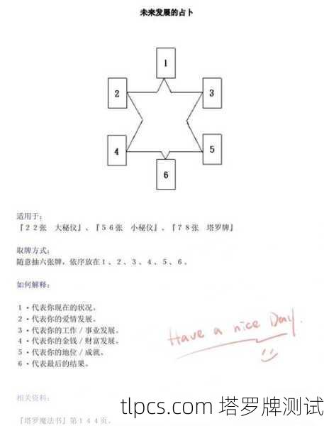 禅卡塔罗牌阵法，探索内在智慧的灵性地图
