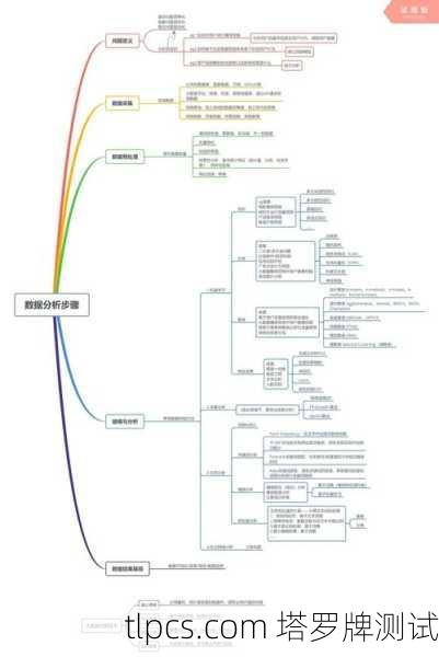 下面我将为你详细解析这个概念，包括常见的元素、制作思路和注意事项