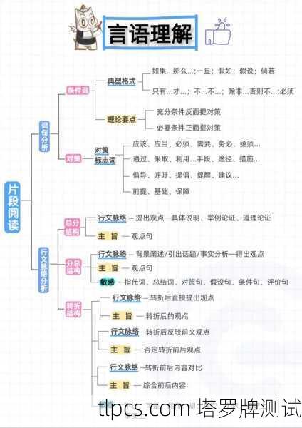这份图解将以 文字表格+关系图+解读 的形式呈现，方便你理解和记忆