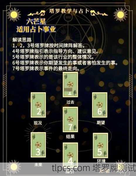 塔罗牌占卜桌往哪儿一摆，你的运势竟然悄悄变了？揭秘位置里的大学问！