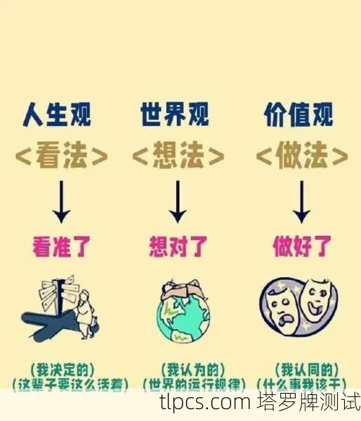 要理解它的价值，我们需要从几个层面来看