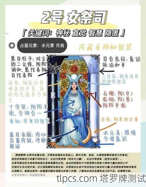 塔罗牌中的女祭司,当我与2号大牌相遇的静默时刻