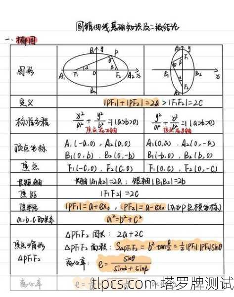 角度一，数字23的灵数学意义