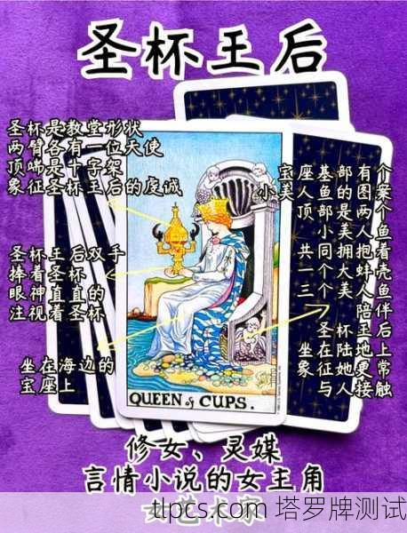塔罗牌里的温柔力量，圣杯王后正位到底在说啥？