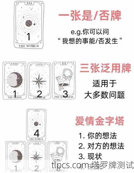 塔罗牌爱情占卜全解析，揭秘牌阵中的情感密码