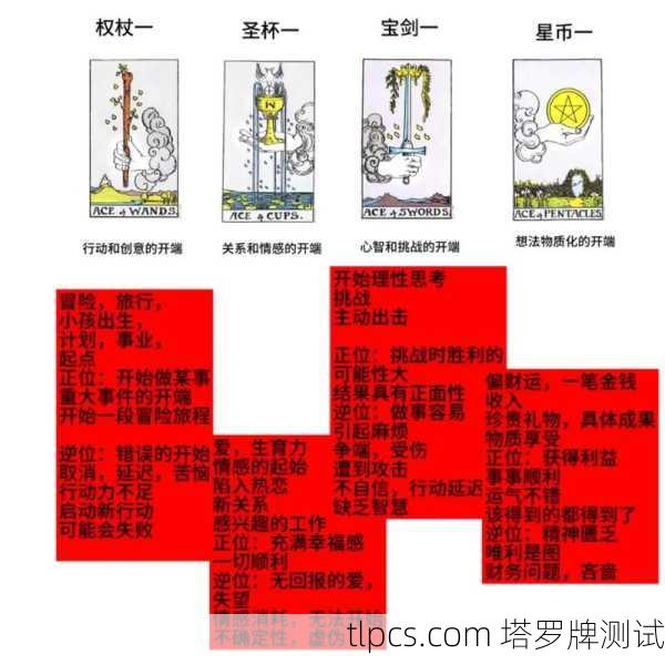 韦特塔罗牌新手入门指南，从牌意解读到心灵探索