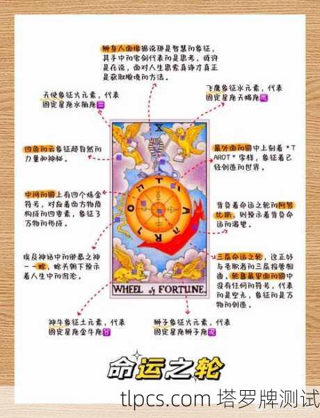 🌙塔罗解读的核心理念