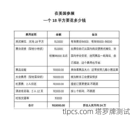 这里为您整理一个详细的价格参考指南