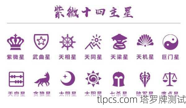 塔罗牌占卜紫微巨星，揭秘命运交织的星图密码