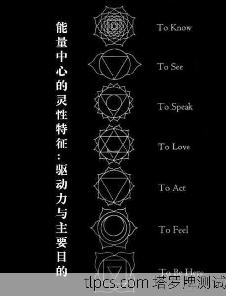 在塔罗牌与灵性体系中，天使数字666 是一个常被误解但具有深刻意义的符号。以下从塔罗、数字学、灵性角度为你解析