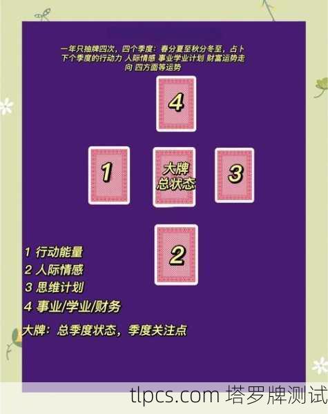 2018年塔罗牌星座运势解析，牌阵中的宇宙指引