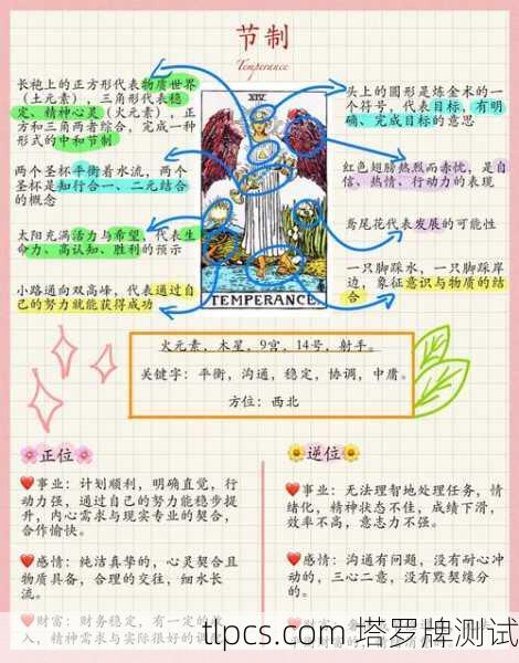 塔罗牌正位美神,当爱与美的能量降临人间