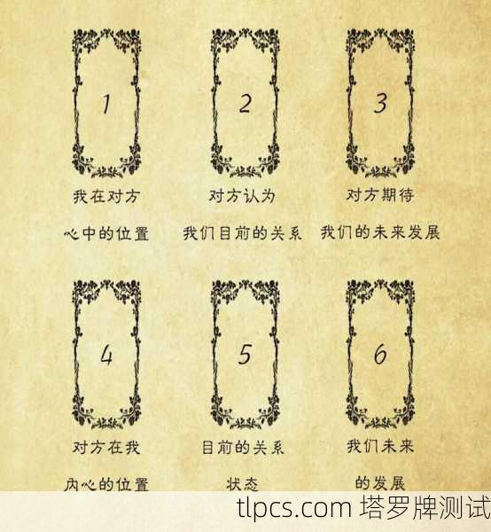 嘿，想转行？先让塔罗牌阵给你指条明路！