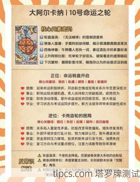 塔罗牌里的代码诗,当程序员遇见命运之轮