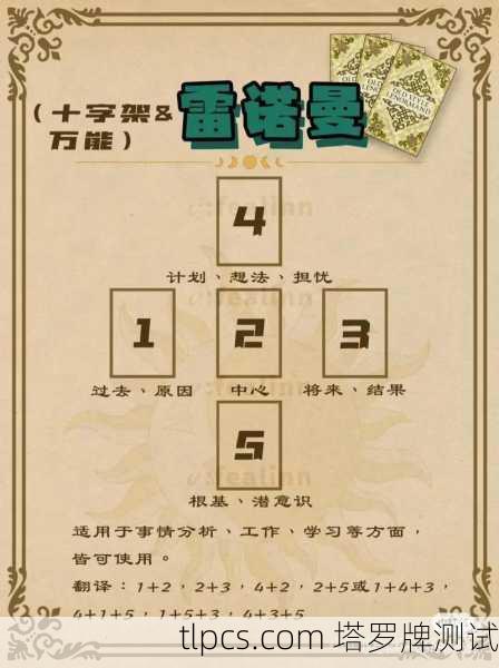 穿越时间的迷雾，塔罗牌时间之流阵法的深度解读与实操指南