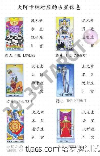 你提到的占星塔罗牌动画可能指以下几种方向,我来为你梳理一下