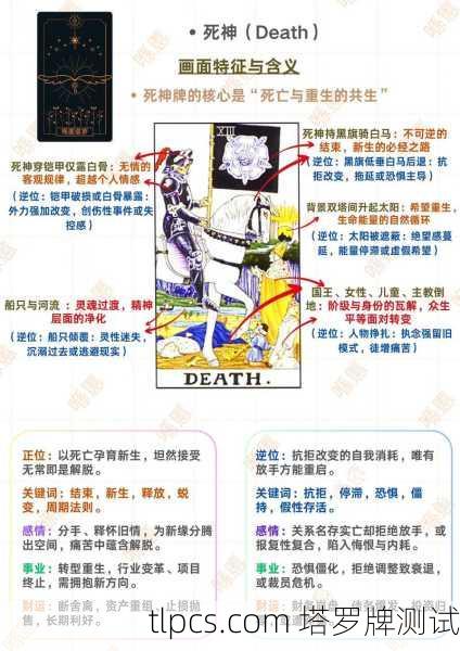 我靠！这副奇缘死神塔罗牌也太准了吧！