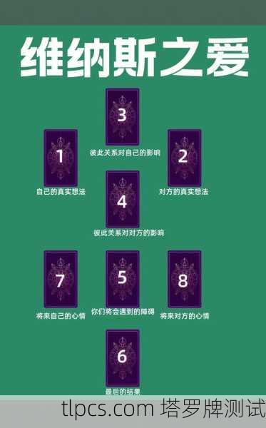 塔罗牌阵解密，复合之路的深度测算与心灵指引