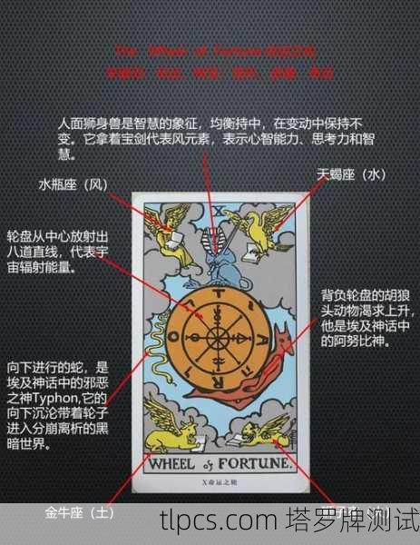 塔罗牌结果解读，命运之轮转动的启示