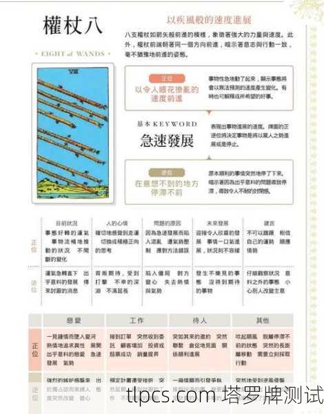 塔罗牌小牌解读,探索四元素的日常智慧