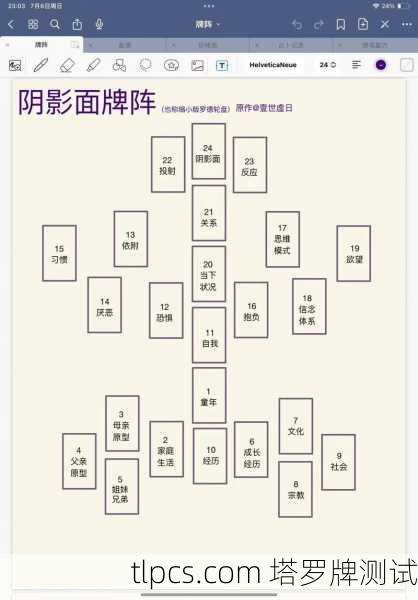 塔罗牌解读剧情，用神秘牌阵洞悉故事背后的灵魂轨迹