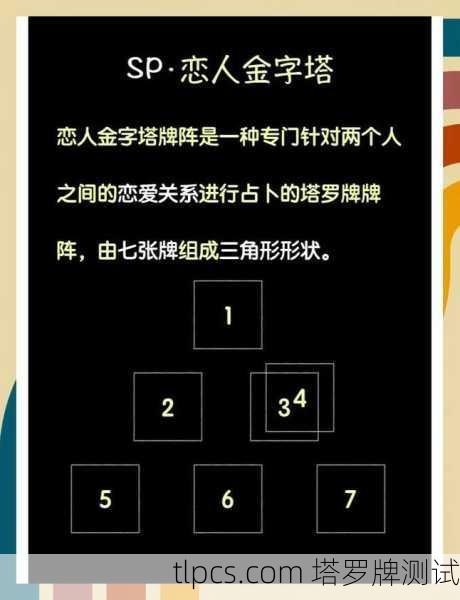 塔罗牌解读剧情，用神秘牌阵洞悉故事背后的灵魂轨迹