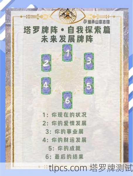 塔罗占卜揭示学业成绩，牌阵中的深层启示