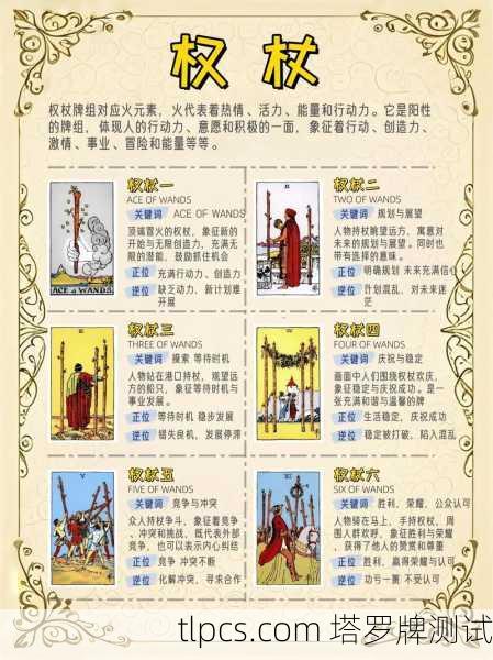 首先需要说明的是,在大多数主流塔罗牌体系中(如韦特塔罗)并没有一张名字直接叫做Love的牌。通常与爱这个主题直接相关、最核心的牌是 恋人(The Lovers)