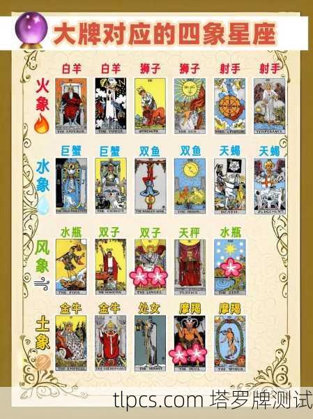 塔罗牌到底准不准?我来给你讲透它的门道和一次真实测试!