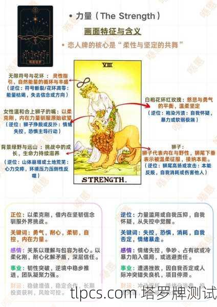 力量中国塔罗牌,柔韧之心的内在觉醒