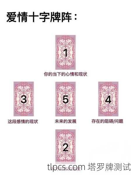 塔罗牌ABCD表白，揭秘塔罗牌中的情感指引与测算奥秘