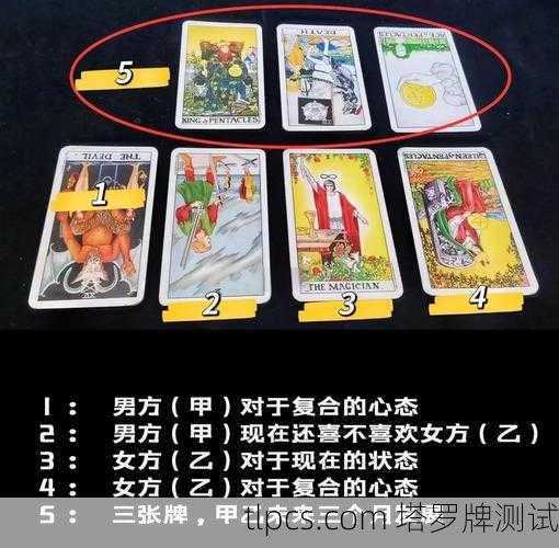 塔罗牌真能算命？我抽了三张牌，结果惊掉下巴！