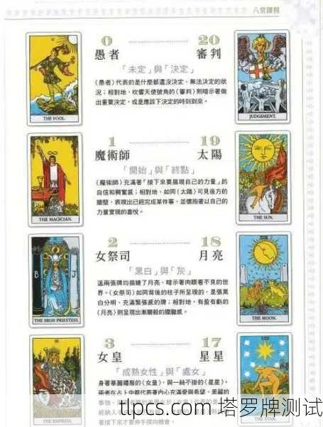 塔罗牌预测天气,揭秘古老卡牌中的气象玄机