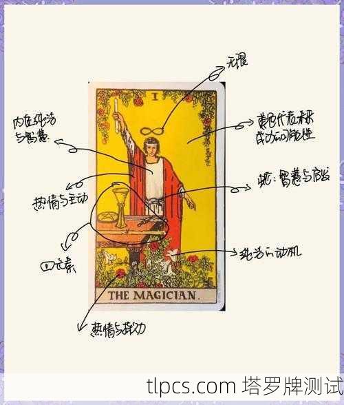 塔罗牌魔法仪式，揭秘古老卡牌中的智慧与指引