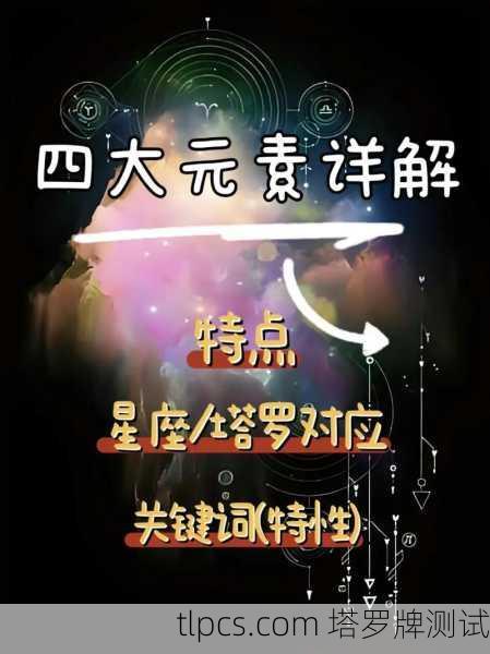 这是一个非常有趣且深刻的问题!将保健与塔罗牌的元素系统结合,可以为我们提供一种身心灵整体健康的独特视角
