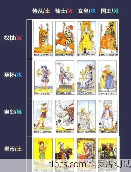 塔罗牌被打压？聊聊那些年我们遭遇的误解与偏见