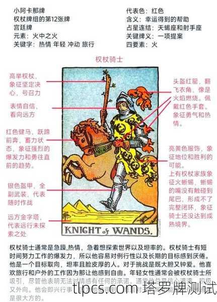 塔罗牌骑士曲奇，解读宫廷牌中的行动与讯息