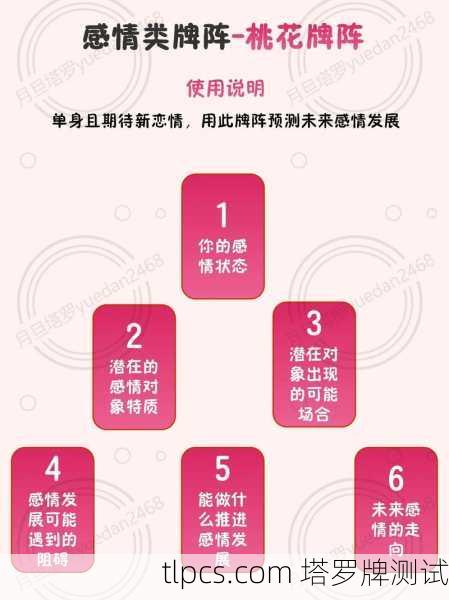 前任复合塔罗牌解读,牌阵中的情感启示与可能路径