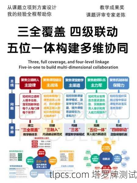 核心概念，结合而非替代