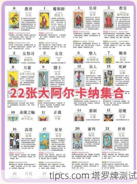 塔罗牌图鉴排名，揭秘最具影响力的经典牌组