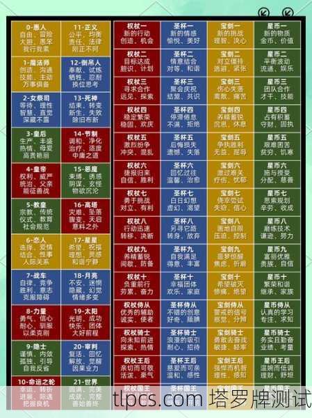 塔罗牌注解列表,解读命运符号的古老智慧与实用测算指南